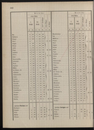 Kaiserlich-königliches Marine-Normal-Verordnungsblatt 18771206 Seite: 12