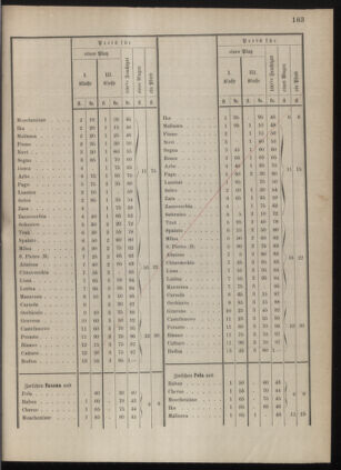 Kaiserlich-königliches Marine-Normal-Verordnungsblatt 18771206 Seite: 13