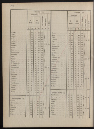 Kaiserlich-königliches Marine-Normal-Verordnungsblatt 18771206 Seite: 14