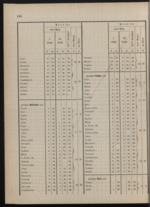 Kaiserlich-königliches Marine-Normal-Verordnungsblatt 18771206 Seite: 16