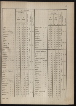 Kaiserlich-königliches Marine-Normal-Verordnungsblatt 18771206 Seite: 17