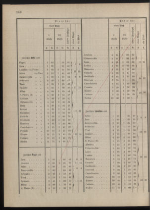 Kaiserlich-königliches Marine-Normal-Verordnungsblatt 18771206 Seite: 18