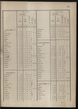 Kaiserlich-königliches Marine-Normal-Verordnungsblatt 18771206 Seite: 19