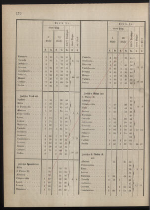 Kaiserlich-königliches Marine-Normal-Verordnungsblatt 18771206 Seite: 20