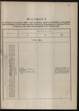 Kaiserlich-königliches Marine-Normal-Verordnungsblatt 18771206 Seite: 23