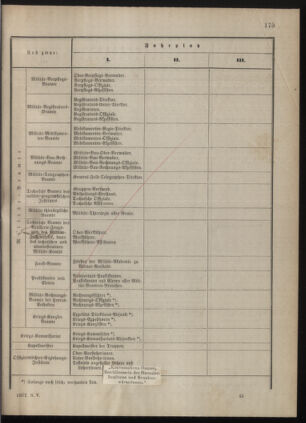 Kaiserlich-königliches Marine-Normal-Verordnungsblatt 18771206 Seite: 25