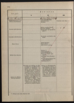 Kaiserlich-königliches Marine-Normal-Verordnungsblatt 18771206 Seite: 26