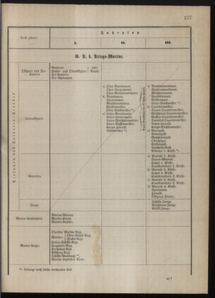 Kaiserlich-königliches Marine-Normal-Verordnungsblatt 18771206 Seite: 27