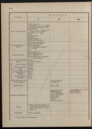 Kaiserlich-königliches Marine-Normal-Verordnungsblatt 18771206 Seite: 28