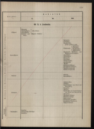 Kaiserlich-königliches Marine-Normal-Verordnungsblatt 18771206 Seite: 29