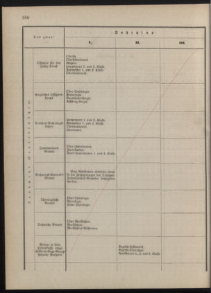 Kaiserlich-königliches Marine-Normal-Verordnungsblatt 18771206 Seite: 30