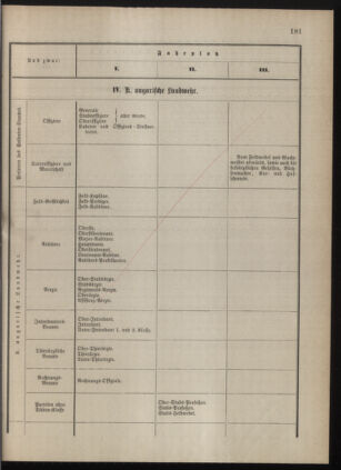 Kaiserlich-königliches Marine-Normal-Verordnungsblatt 18771206 Seite: 31