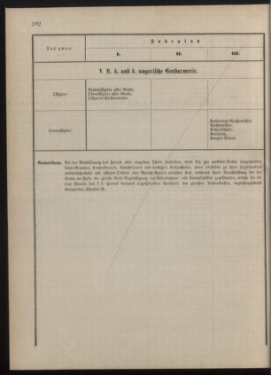 Kaiserlich-königliches Marine-Normal-Verordnungsblatt 18771206 Seite: 32