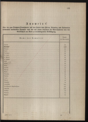 Kaiserlich-königliches Marine-Normal-Verordnungsblatt 18771206 Seite: 33