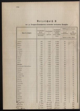 Kaiserlich-königliches Marine-Normal-Verordnungsblatt 18771206 Seite: 34