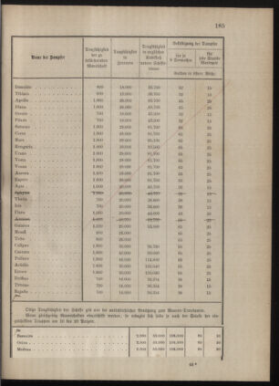 Kaiserlich-königliches Marine-Normal-Verordnungsblatt 18771206 Seite: 35