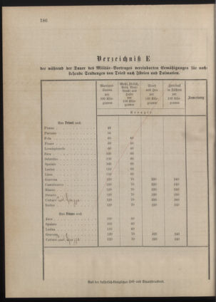 Kaiserlich-königliches Marine-Normal-Verordnungsblatt 18771206 Seite: 36