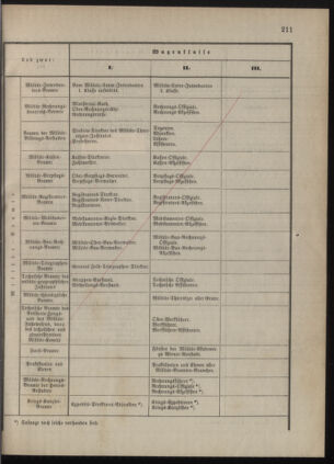 Kaiserlich-königliches Marine-Normal-Verordnungsblatt 18771228 Seite: 47