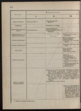 Kaiserlich-königliches Marine-Normal-Verordnungsblatt 18771228 Seite: 48