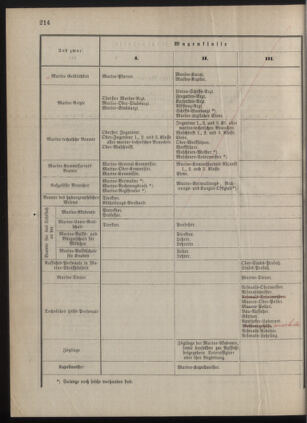 Kaiserlich-königliches Marine-Normal-Verordnungsblatt 18771228 Seite: 50