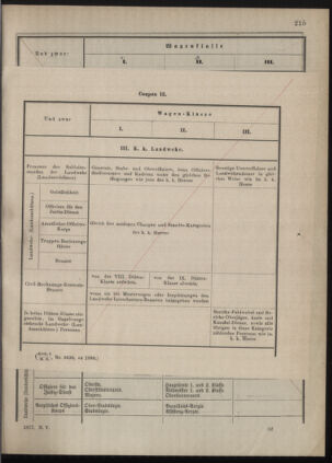 Kaiserlich-königliches Marine-Normal-Verordnungsblatt 18771228 Seite: 51