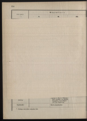 Kaiserlich-königliches Marine-Normal-Verordnungsblatt 18771228 Seite: 52