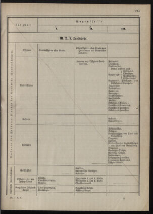 Kaiserlich-königliches Marine-Normal-Verordnungsblatt 18771228 Seite: 53