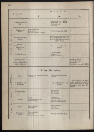 Kaiserlich-königliches Marine-Normal-Verordnungsblatt 18771228 Seite: 54