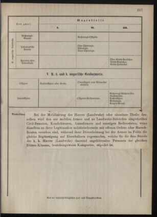 Kaiserlich-königliches Marine-Normal-Verordnungsblatt 18771228 Seite: 55