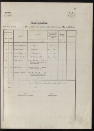 Kaiserlich-königliches Marine-Normal-Verordnungsblatt 18771231 Seite: 139