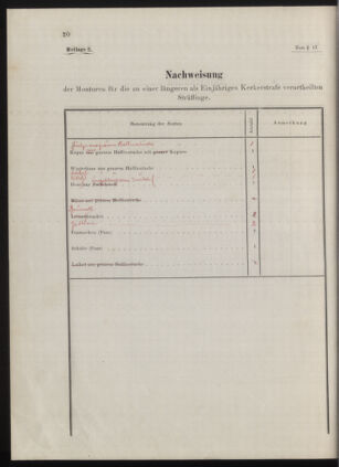 Kaiserlich-königliches Marine-Normal-Verordnungsblatt 18771231 Seite: 140