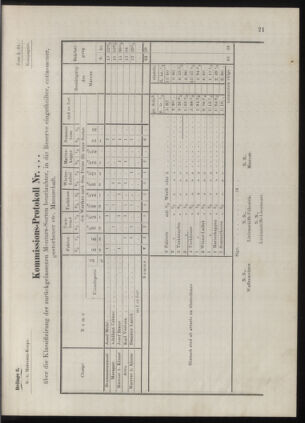 Kaiserlich-königliches Marine-Normal-Verordnungsblatt 18771231 Seite: 141