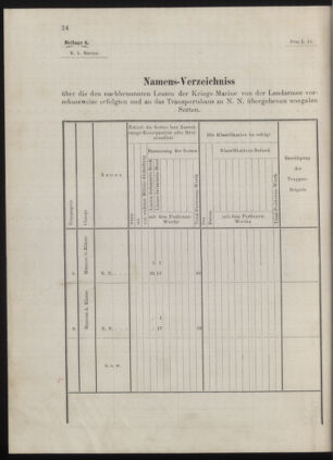 Kaiserlich-königliches Marine-Normal-Verordnungsblatt 18771231 Seite: 144