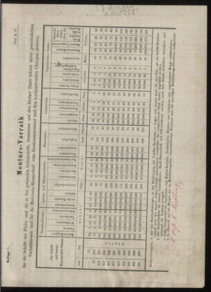 Kaiserlich-königliches Marine-Normal-Verordnungsblatt 18771231 Seite: 145