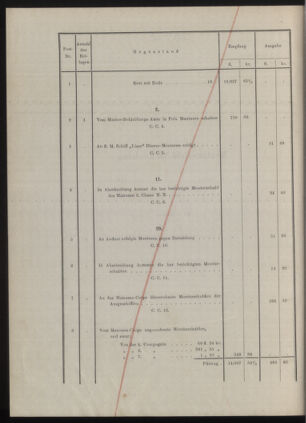 Kaiserlich-königliches Marine-Normal-Verordnungsblatt 18771231 Seite: 148