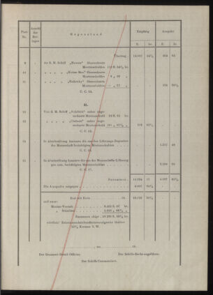 Kaiserlich-königliches Marine-Normal-Verordnungsblatt 18771231 Seite: 149