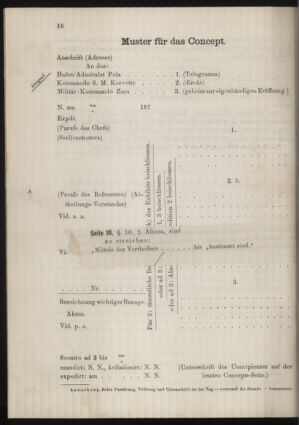 Kaiserlich-königliches Marine-Normal-Verordnungsblatt 18771231 Seite: 188