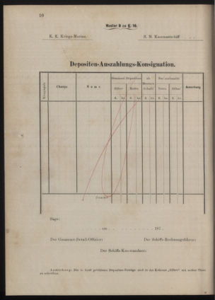 Kaiserlich-königliches Marine-Normal-Verordnungsblatt 18771231 Seite: 212