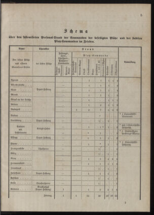 Kaiserlich-königliches Marine-Normal-Verordnungsblatt 18771231 Seite: 219