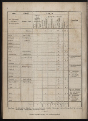 Kaiserlich-königliches Marine-Normal-Verordnungsblatt 18771231 Seite: 220