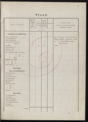 Kaiserlich-königliches Marine-Normal-Verordnungsblatt 18771231 Seite: 5