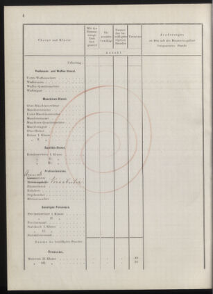 Kaiserlich-königliches Marine-Normal-Verordnungsblatt 18771231 Seite: 6