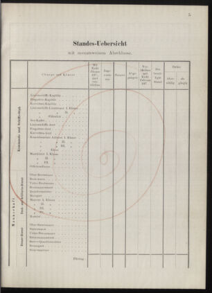 Kaiserlich-königliches Marine-Normal-Verordnungsblatt 18771231 Seite: 7