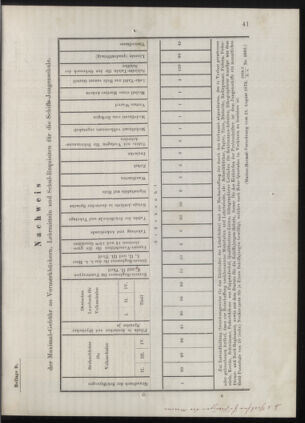 Kaiserlich-königliches Marine-Normal-Verordnungsblatt 18771231 Seite: 73