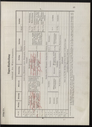 Kaiserlich-königliches Marine-Normal-Verordnungsblatt 18771231 Seite: 75