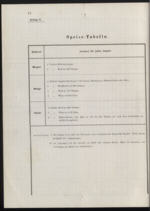 Kaiserlich-königliches Marine-Normal-Verordnungsblatt 18771231 Seite: 76