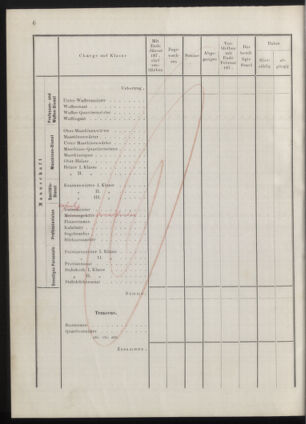 Kaiserlich-königliches Marine-Normal-Verordnungsblatt 18771231 Seite: 8