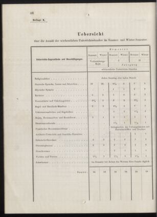 Kaiserlich-königliches Marine-Normal-Verordnungsblatt 18771231 Seite: 80