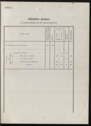 Kaiserlich-königliches Marine-Normal-Verordnungsblatt 18771231 Seite: 81