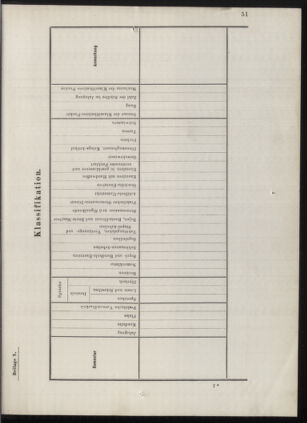 Kaiserlich-königliches Marine-Normal-Verordnungsblatt 18771231 Seite: 83